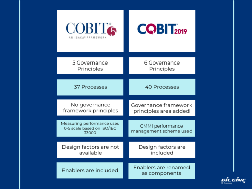 Manfaat Mengikuti Pelatihan IT Risk Management dengan COBIT