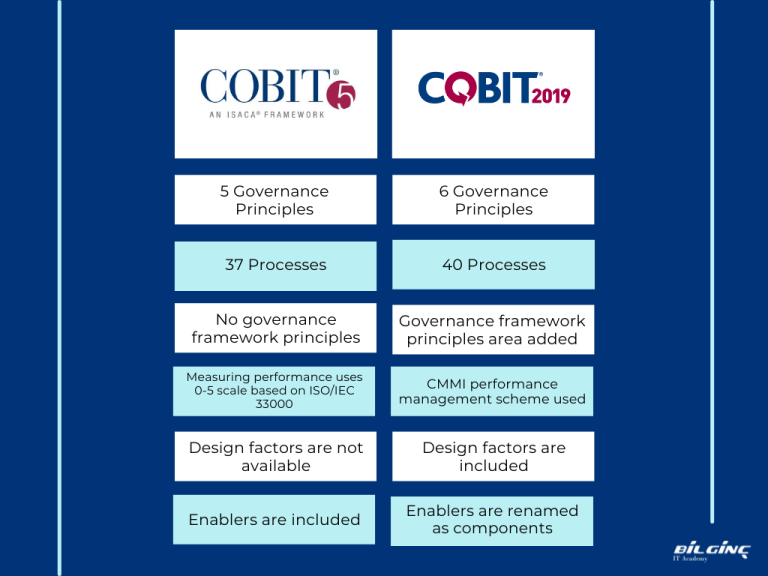 Pelatihan IT Risk Management dengan COBIT untuk Kembangkan Wawasan ...