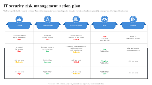 Apa Itu IT Risk Management Plan