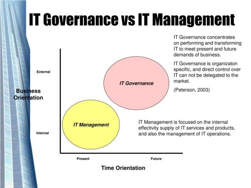 Kunci Perbedaan IT Risk Management dan IT Governance