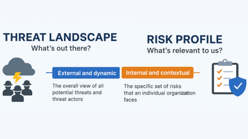 Manfaat Mengikuti Tutorial IT Risk Management